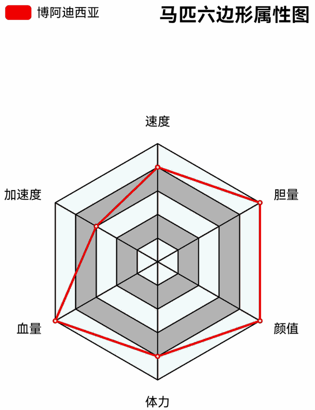 荒野大镖客2匈牙利混血马图片3