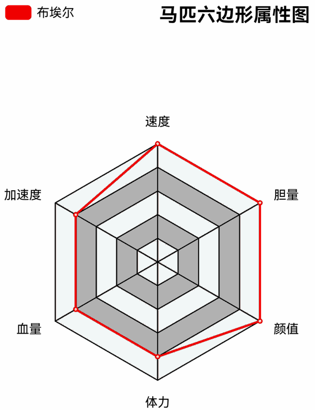 荒野大镖客2荷兰温血马相关图片3