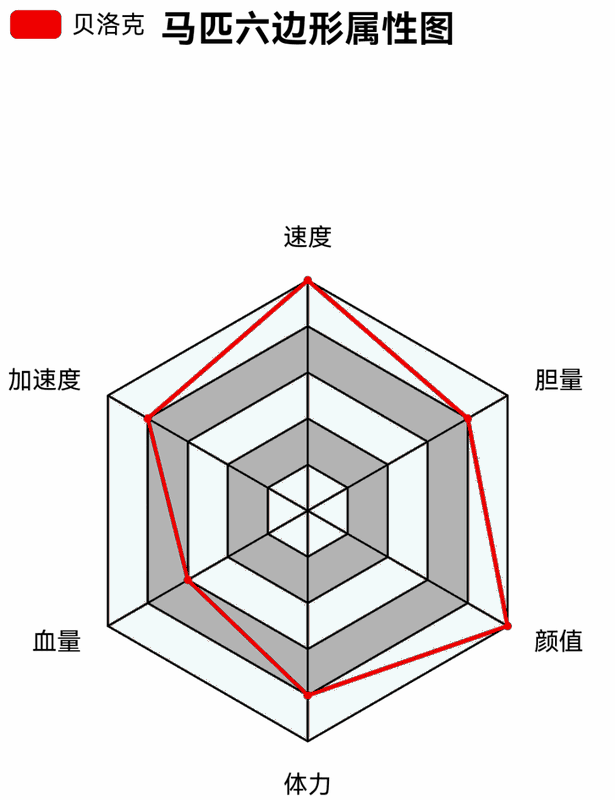 《荒野大镖客2》密苏里狐步马相关图片3