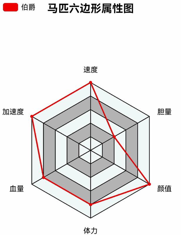 荒野大镖客2阿拉伯马相关图片3