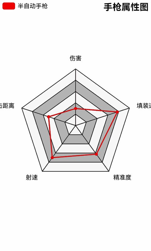 《荒野大镖客2》半自动手枪相关画面4