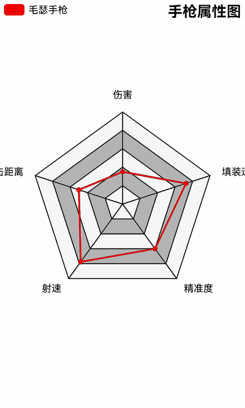 荒野大镖客2毛瑟手枪相关图片4