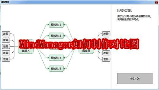MindManager对比图相关展示图片