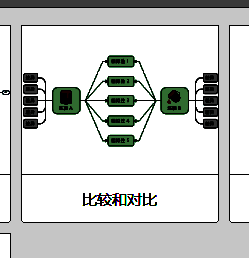 MindManager比较和对比图模板选择界面图片