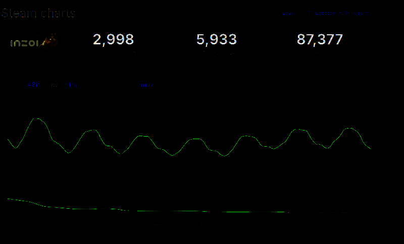 《inZOI》相关图片2