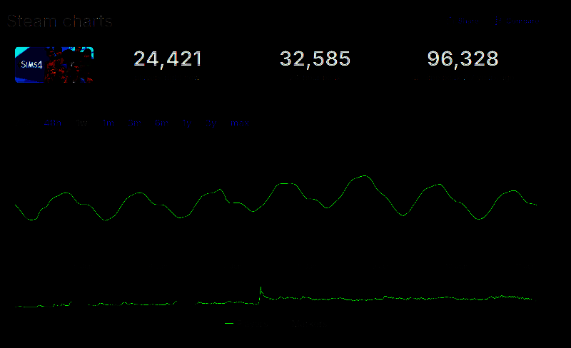 《inZOI》相关图片5