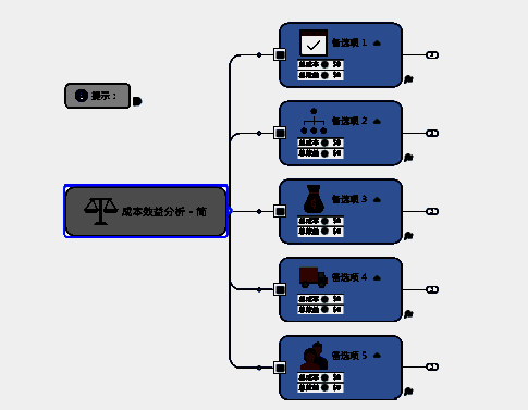 进入图形编辑界面的成本效益分析图