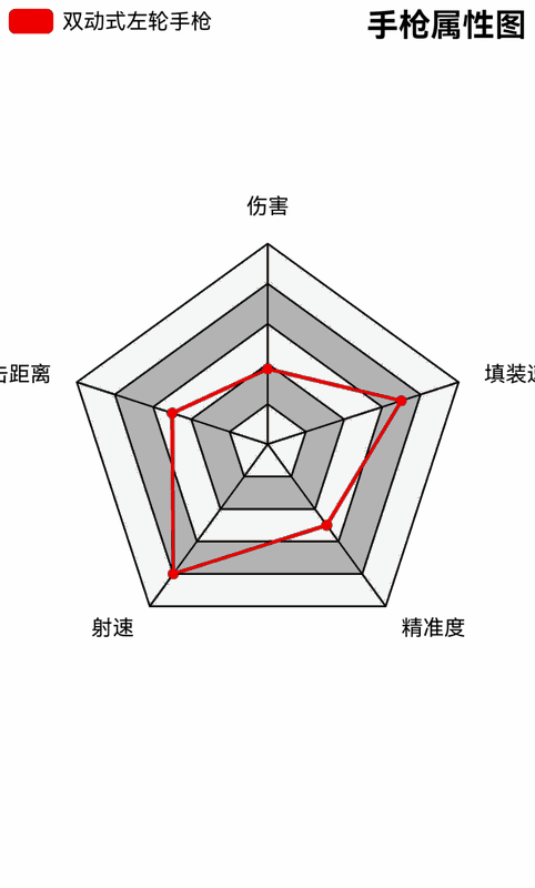 《荒野大镖客2》双动式左轮手枪相关图3