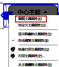 输入主题属性数据操作示例图