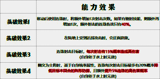 先登营兵符能力效果图片