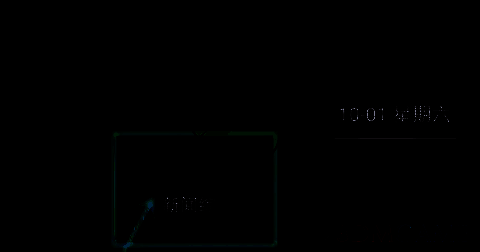 百视TV选择电视频道页面