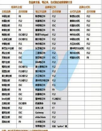 计算机启动选择 U 盘启动界面图