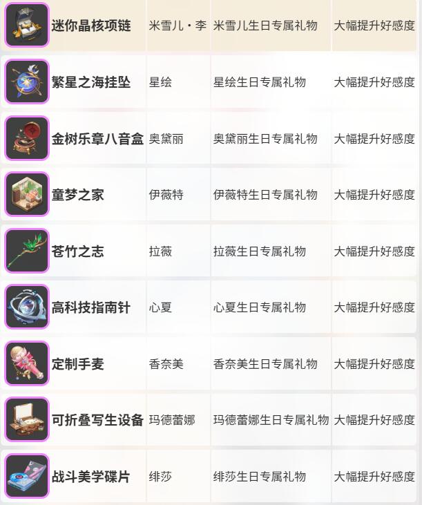 卡拉彼丘赠礼系统相关配图4