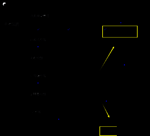 勾选优先使用独立显卡并保存示意