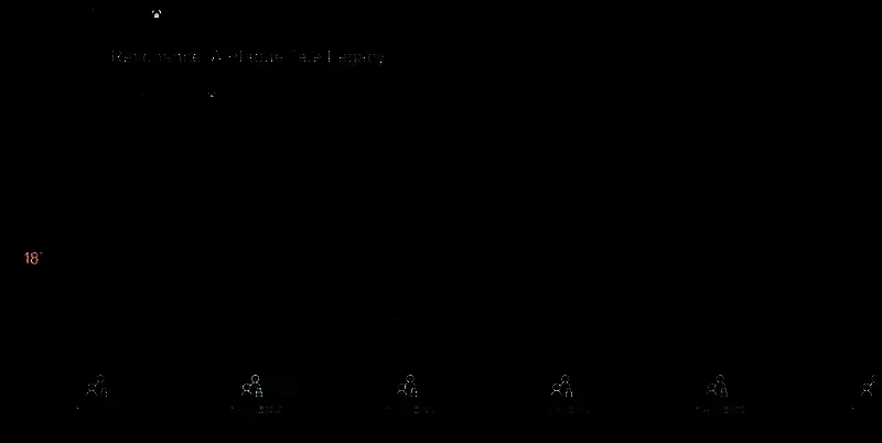 《共鸣：瘟疫传说传承》Xbox平台购买页面相关图片