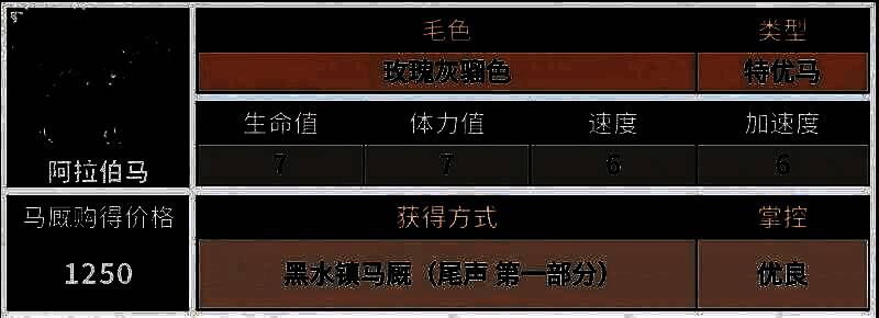 《荒野大镖客2》阿拉伯马属性分析图