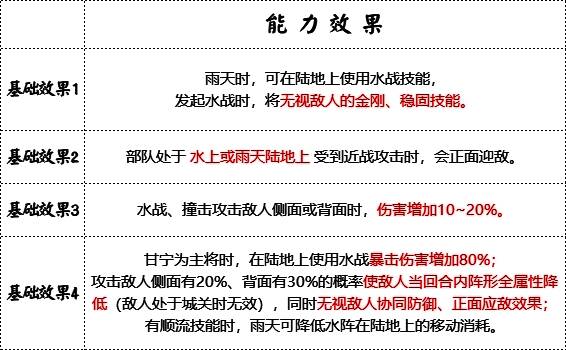 锦帆军兵符效果展示图