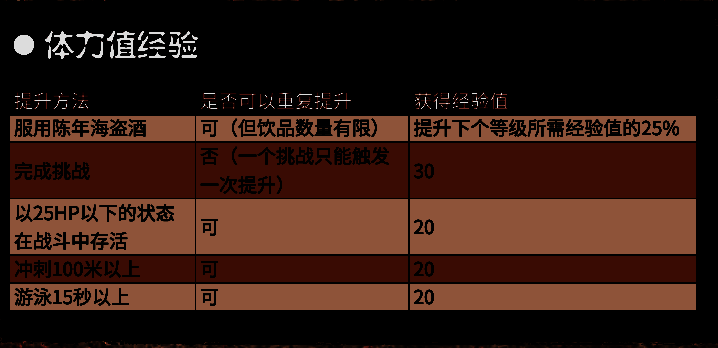 荒野大镖客2属性具体经验提升值图片2