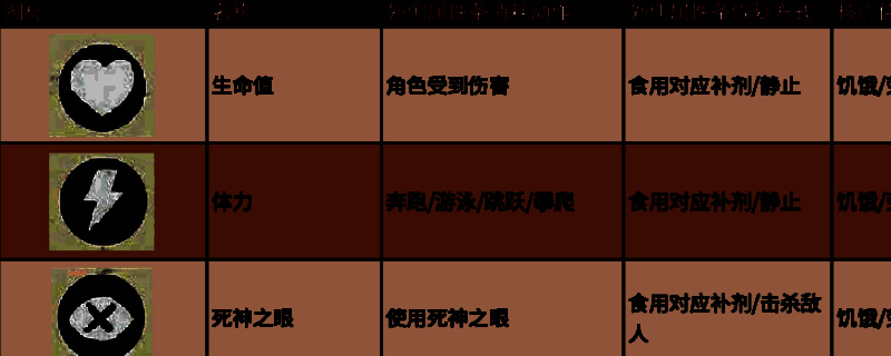 《荒野大镖客2》属性值相关画面