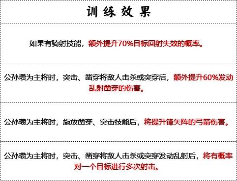 《群雄时代》白马义从满级训练效果展示图