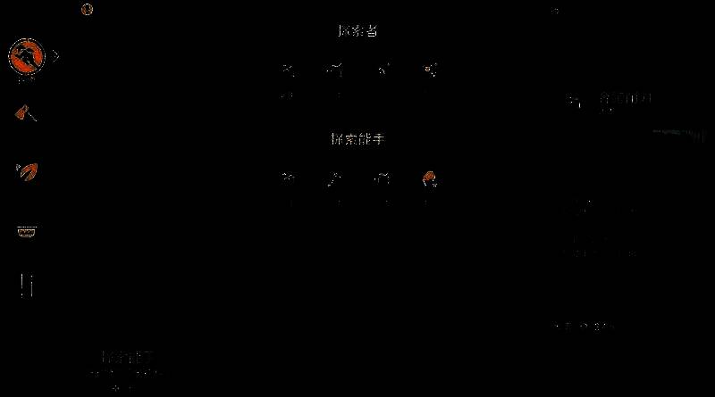 荒野起源游戏相关图片3