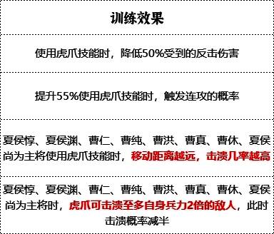 虎豹骑满级训练效果图