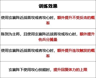 《群雄时代》满级白毦兵属性图