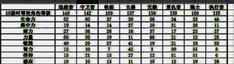 艾尔登法环黑夜君临游戏相关画面2