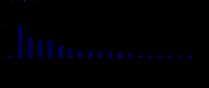 Steam风评趋势图表，显示游戏评分从“多半差评”回升至“特别好评”