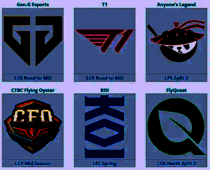 淘汰赛对阵示意图，标注各支战队分区与潜在对手