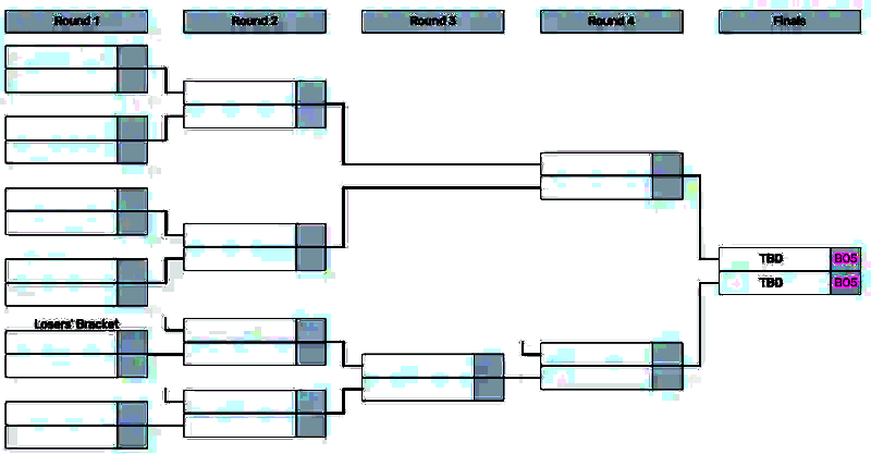 赛事对阵流程图，展示淘汰赛路径与可能的交锋组合