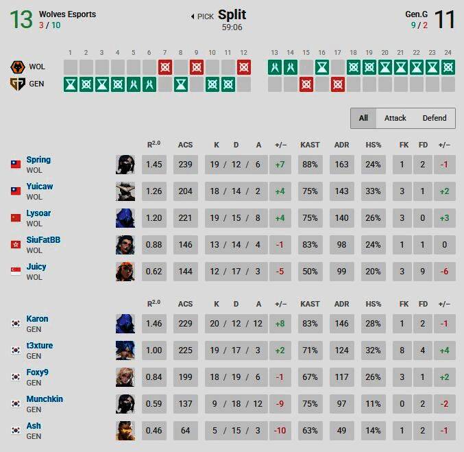 狼队选手SiuFatBB在比赛中精准爆头击杀，全场欢呼