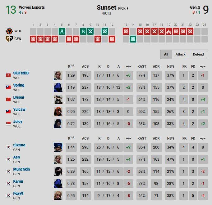 狼队队员庆祝胜利瞬间，背景是满场沸腾的观众席