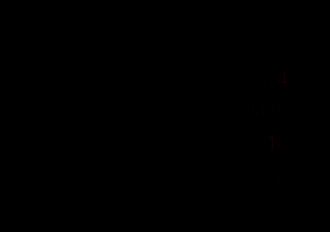 终极形态镰刀闪耀着神圣光辉，象征玩家实力达到顶峰