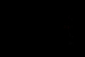 六阶段合成材料表，提示需完成史诗级任务链才能获得