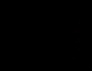 改造二完成后武器特效与属性数值提升说明