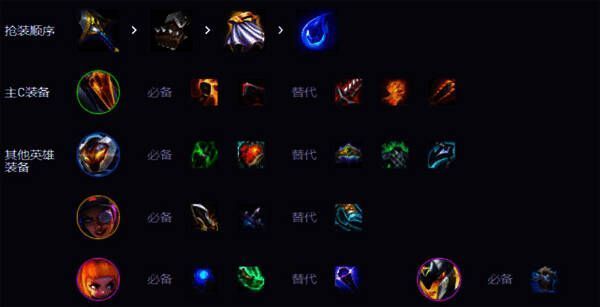 纳亚菲利及队友核心装备推荐图示