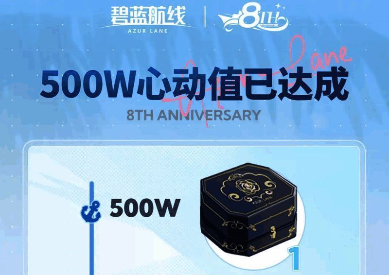 周年庆福利邮件界面示意图，展示各类奖励物品