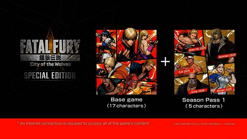 游戏历史回顾插图，展现系列演变历程