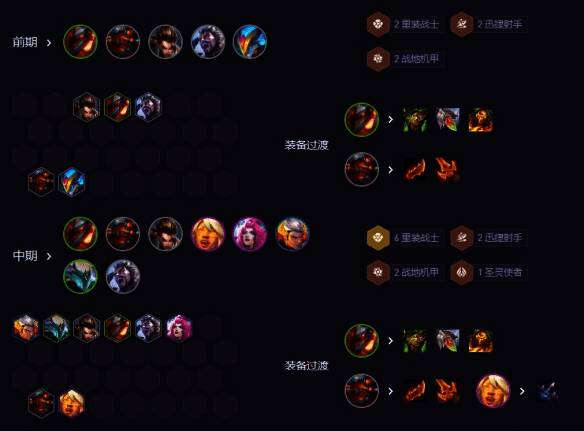 金铲铲之战s14对局中期画面，己方阵容占据明显优势