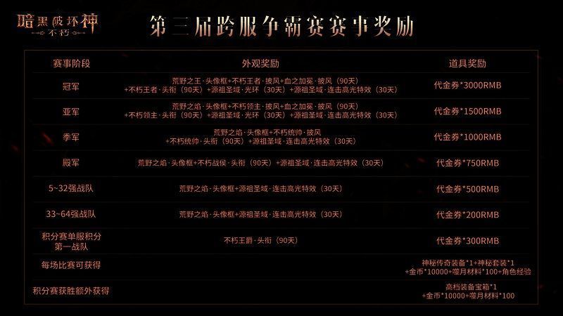 游戏内角色展示多种限定奖励外观，包含披风、头像框、称号与特效