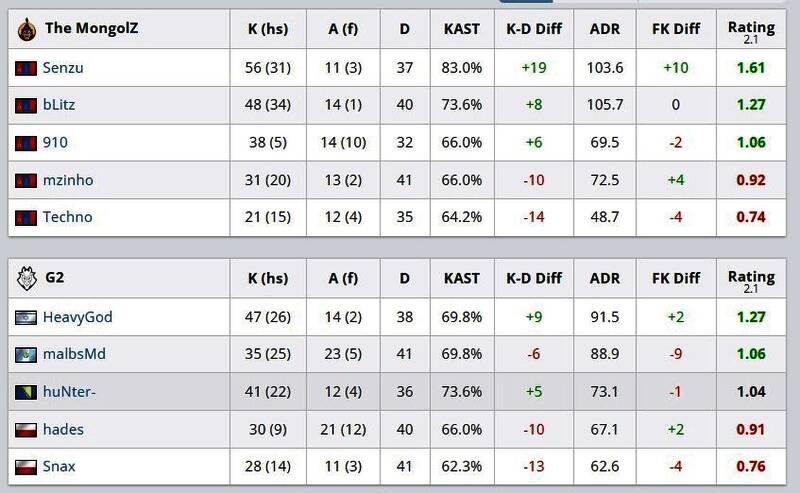 图二详细数据统计，显示双方在多个回合中反复拉锯，比赛强度极高