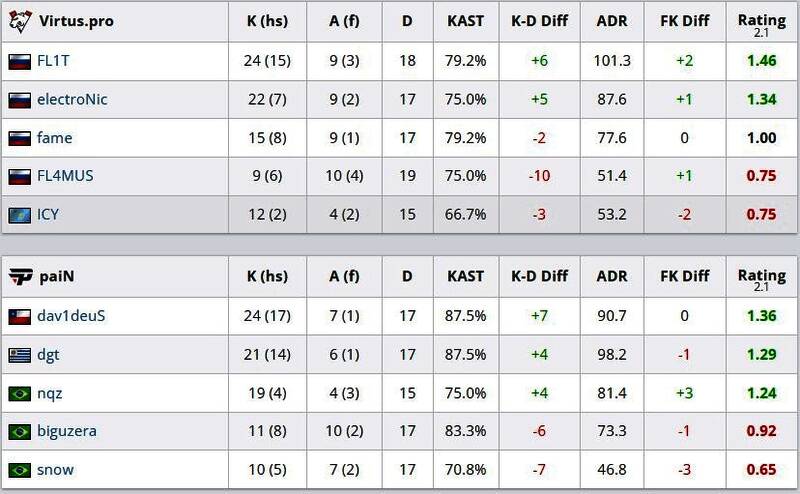 决胜图数据完整呈现双方交锋细节，尤其突出关键残局的战术博弈