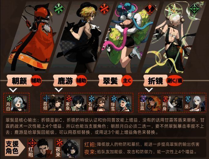 折镜释放技能画面，身后浮现能量光环，为队友加持状态