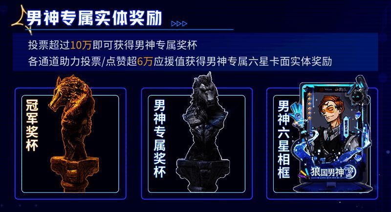 狼人杀男神评选投票界面示意图，显示高票数奖励门槛