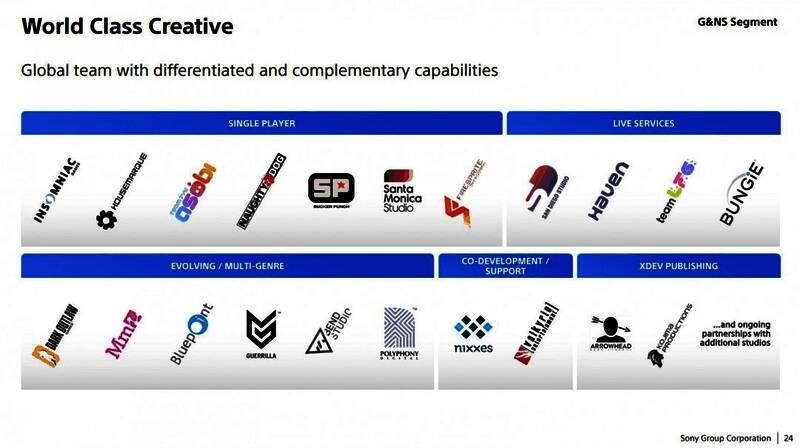 索尼第一方游戏阵容展示图，列出《羊蹄山之魂》《星际：异端先知》等作品