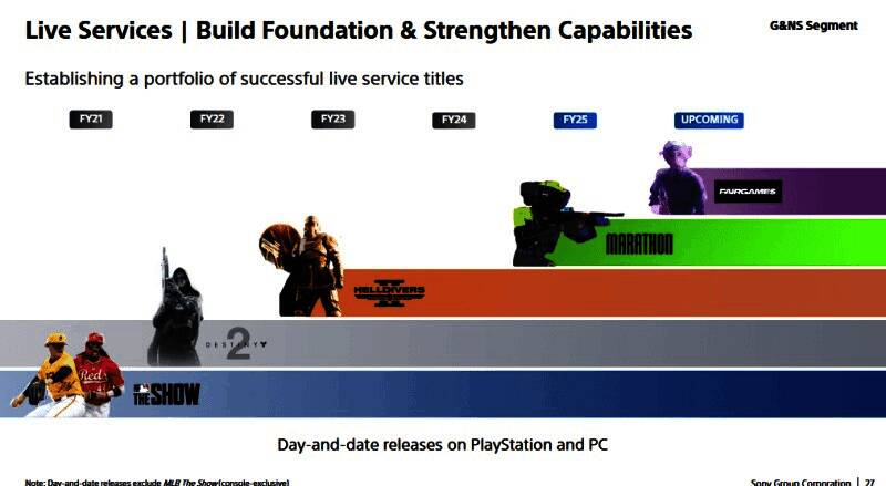 索尼高层在投资者会议上讨论未来游戏计划，背景为《马拉松》宣传画面