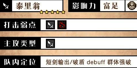 泰里翁角色立绘与基础属性面板展示