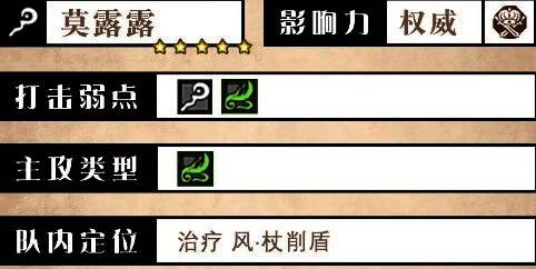 莫露露角色面板信息展示界面，包含职业、星级、突破弱点等基础数据