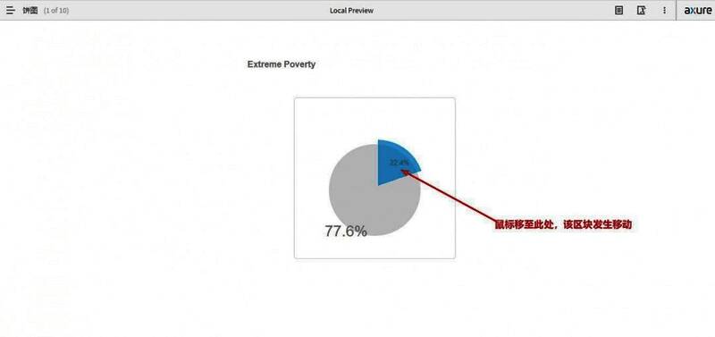 浏览器中展示的交互式饼图预览画面，呈现鼠标悬停时的动画状态